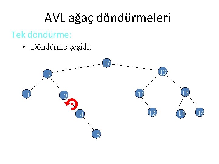 AVL ağaç döndürmeleri Tek döndürme: • Döndürme çeşidi: 10 13 2 1 15 11