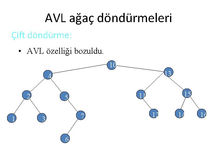 AVL ağaç döndürmeleri Çift döndürme: • AVL özelliği bozuldu. 10 13 4 2 1