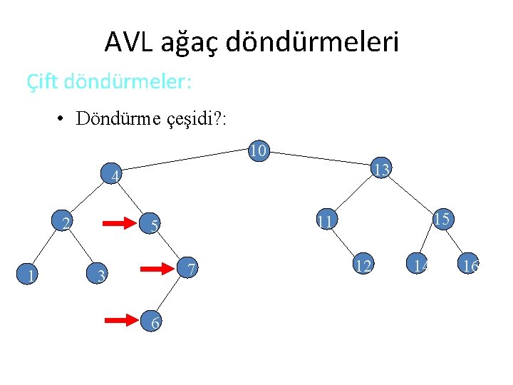 AVL ağaç döndürmeleri Çift döndürmeler: • Döndürme çeşidi? : 10 13 4 2 1