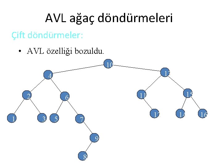 AVL ağaç döndürmeleri Çift döndürmeler: • AVL özelliği bozuldu. 10 13 4 2 1
