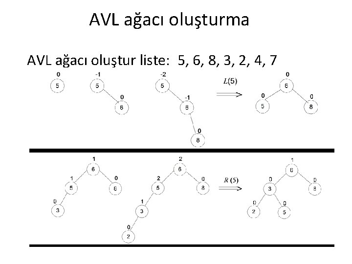 AVL ağacı oluşturma AVL ağacı oluştur liste: 5, 6, 8, 3, 2, 4, 7