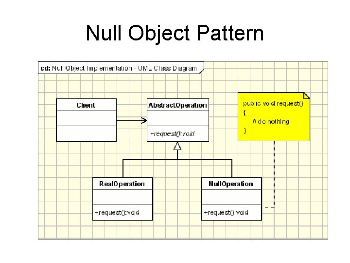 Null Object Pattern 