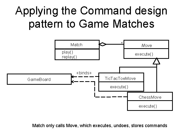 Applying the Command design pattern to Game Matches Match * play() replay() Move execute()