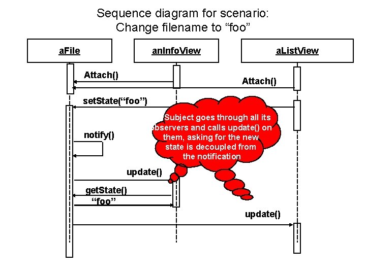 Sequence diagram for scenario: Change filename to “foo” a. File an. Info. View Attach()