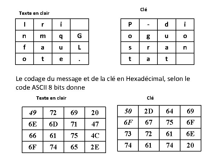 Clé Texte en clair I r i n m q f a o t Clé Texte en clair I r i n m q f a o t