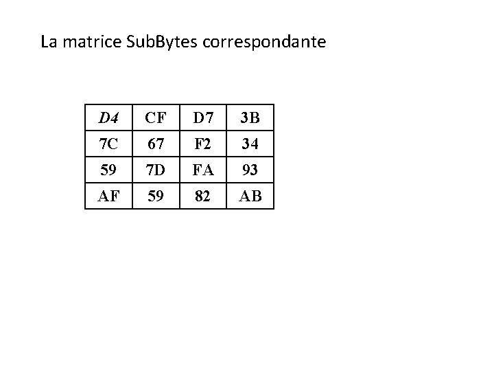 La matrice Sub. Bytes correspondante D 4 CF D 7 3 B 7 La matrice Sub. Bytes correspondante D 4 CF D 7 3 B 7