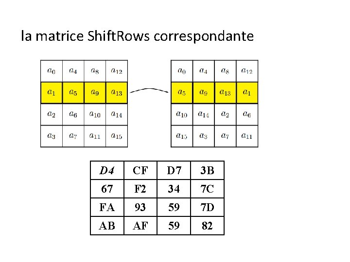 la matrice Shift. Rows correspondante D 4 CF D 7 3 B 67 F