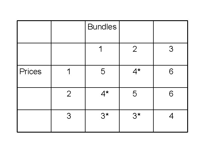 Bundles Prices 1 2 3 1 5 4* 6 2 4* 5 6 3