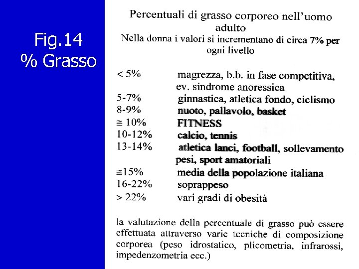 Fig. 14 % Grasso 