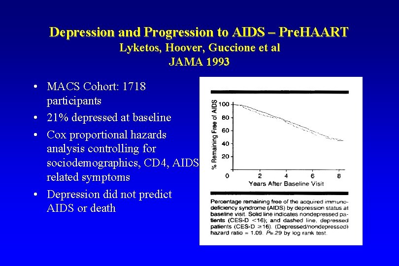 Depression and Progression to AIDS – Pre. HAART Lyketos, Hoover, Guccione et al JAMA