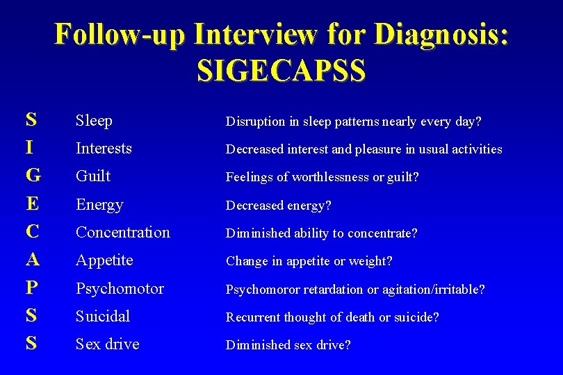 Follow-up Interview for Diagnosis: SIGECAPSS S I G E C A P S S