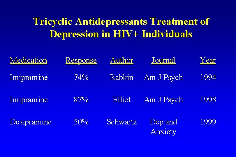 Tricyclic Antidepressants Treatment of Depression in HIV+ Individuals Medication Response Author Journal Year Imipramine