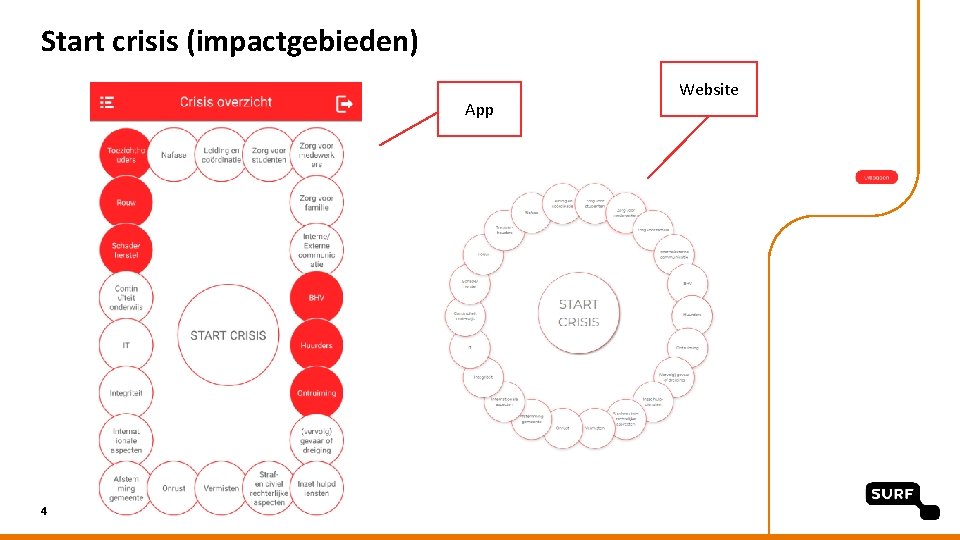 Start crisis (impactgebieden) App 4 Website 