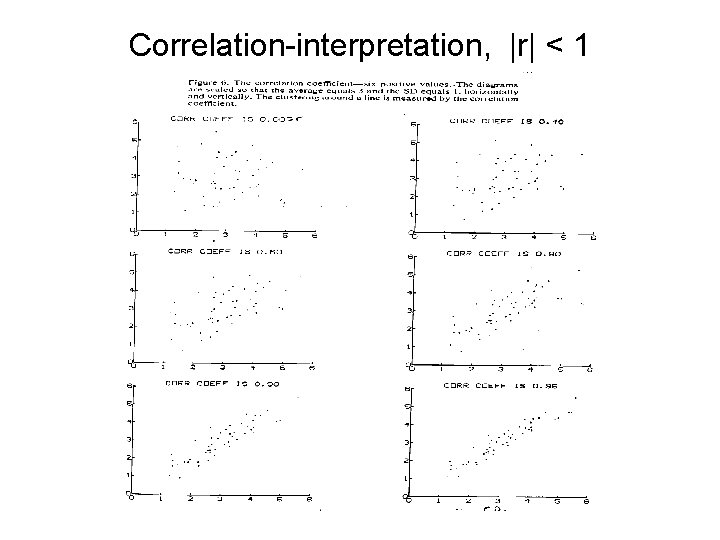 Correlation-interpretation, |r| < 1 