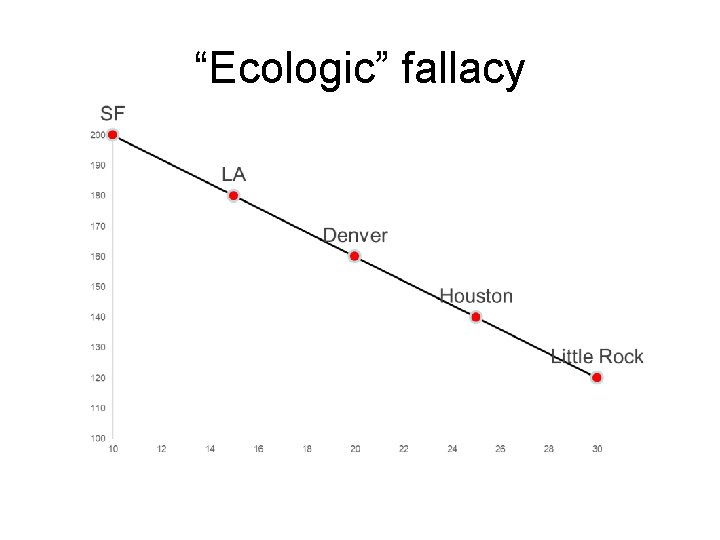 “Ecologic” fallacy 