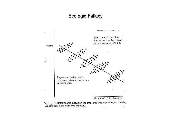 Ecologic Fallacy 