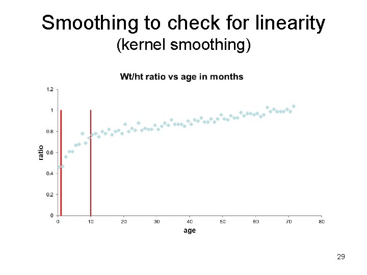 Smoothing to check for linearity (kernel smoothing) 29 