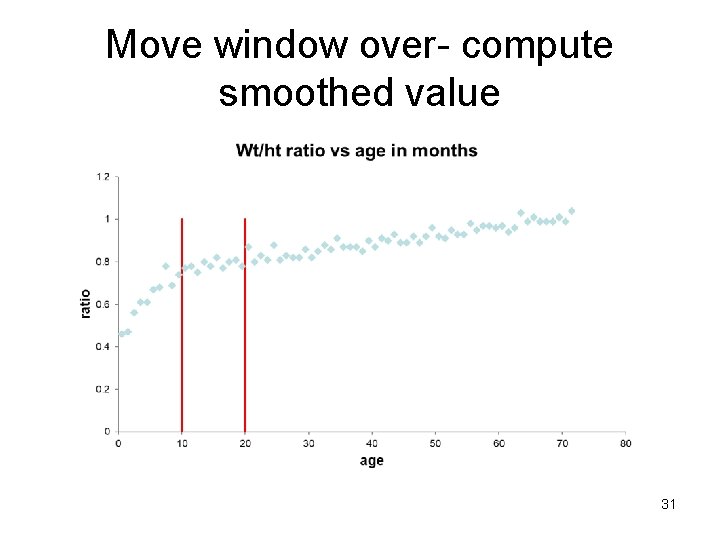 Move window over- compute smoothed value 31 