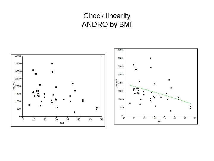 Check linearity ANDRO by BMI 