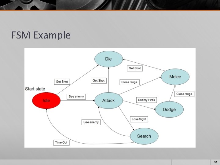 FSM Example 10 FSM Example 10