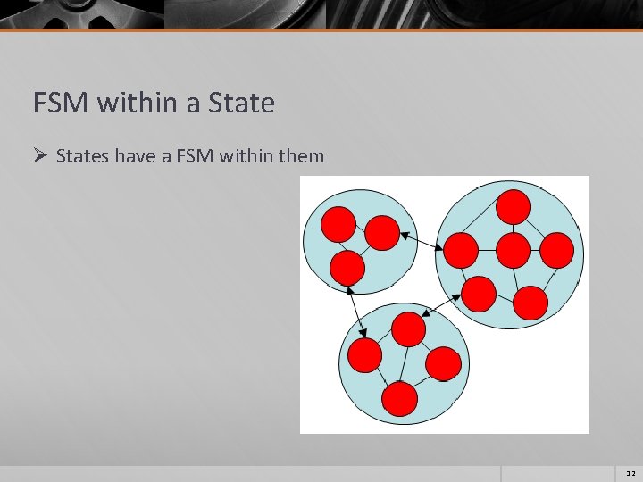 FSM within a State Ø States have a FSM within them 12 FSM within a State Ø States have a FSM within them 12