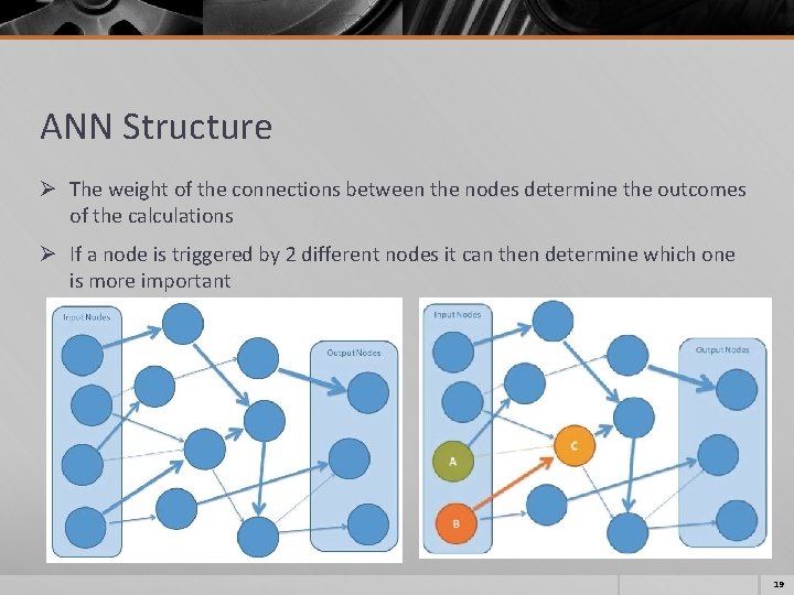 ANN Structure Ø The weight of the connections between the nodes determine the outcomes ANN Structure Ø The weight of the connections between the nodes determine the outcomes