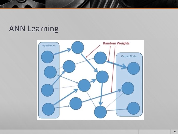 ANN Learning 20 ANN Learning 20