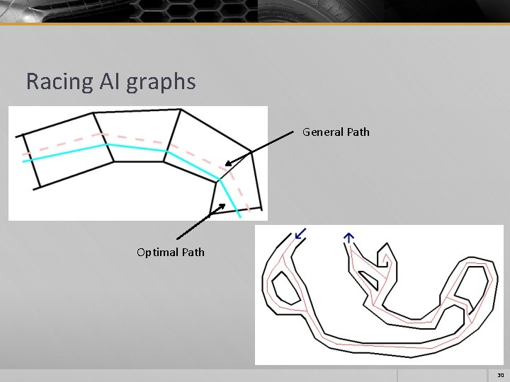 Racing AI graphs General Path Optimal Path 30 Racing AI graphs General Path Optimal Path 30