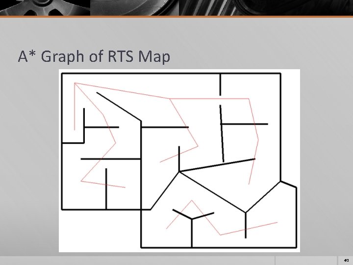 A* Graph of RTS Map 40 A* Graph of RTS Map 40