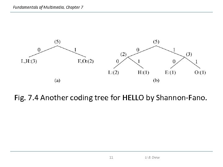 Fundamentals of Multimedia, Chapter 7 Fig. 7. 4 Another coding tree for HELLO by