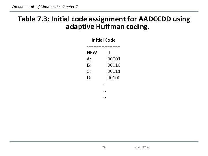 Fundamentals of Multimedia, Chapter 7 Table 7. 3: Initial code assignment for AADCCDD using