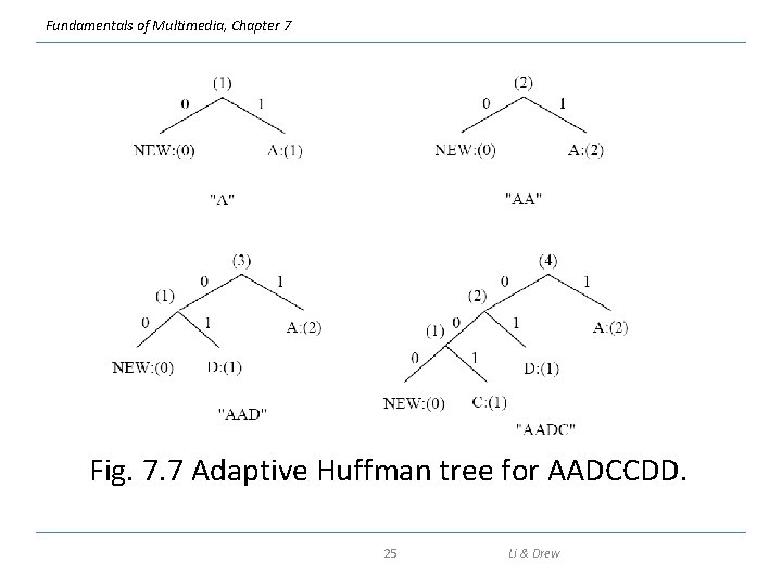 Fundamentals of Multimedia, Chapter 7 Fig. 7. 7 Adaptive Huffman tree for AADCCDD. 25