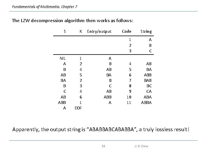 Fundamentals of Multimedia, Chapter 7 The LZW decompression algorithm then works as follows: S