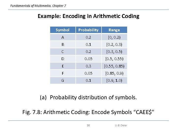 Fundamentals of Multimedia, Chapter 7 Example: Encoding in Arithmetic Coding Symbol Probability Range A