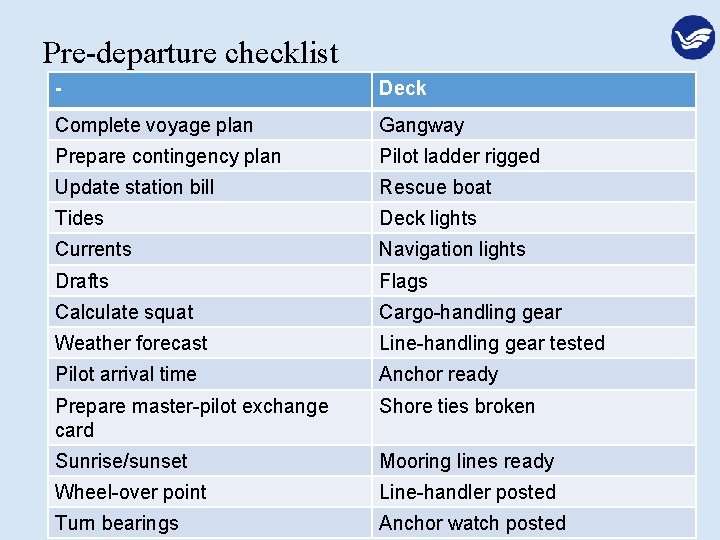 Pre-departure checklist - Deck Complete voyage plan Gangway Prepare contingency plan Pilot ladder rigged