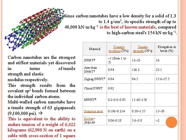Since carbon nanotubes have a low density for a solid of 1. 3 to