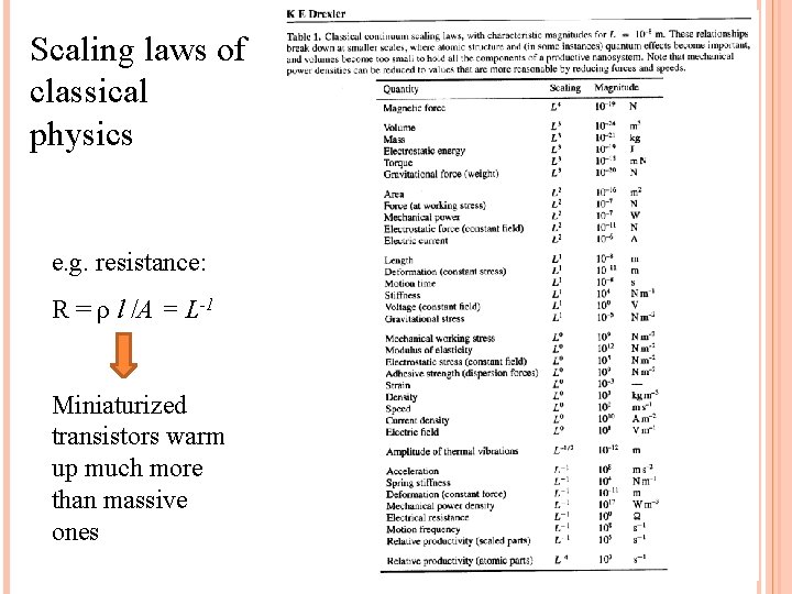 Scaling laws of classical physics e. g. resistance: R = ρ l /A =