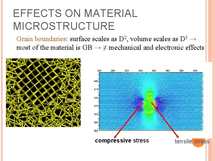 EFFECTS ON MATERIAL MICROSTRUCTURE Grain boundaries: surface scales as D 2, volume scales as