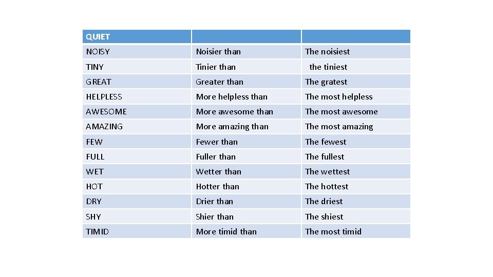 QUIET NOISY Noisier than The noisiest TINY Tinier than the tiniest GREAT Greater than
