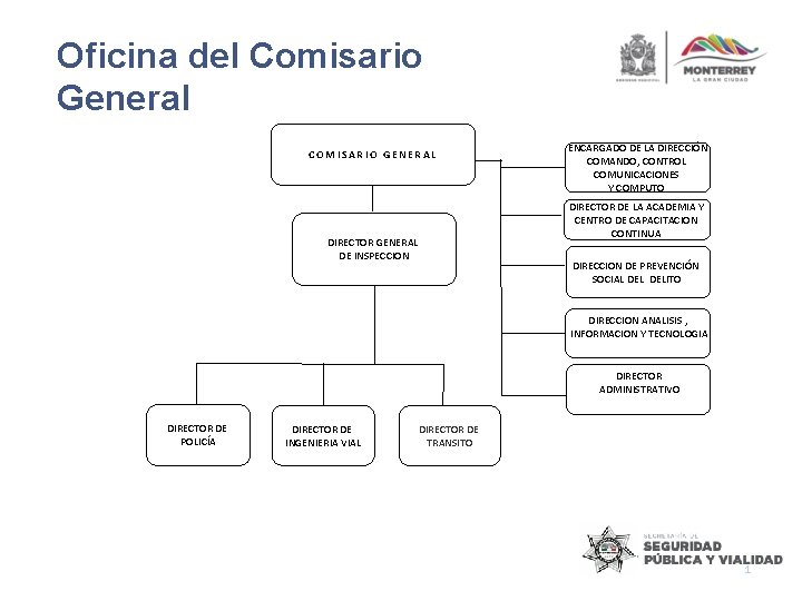Oficina del Comisario General COMISARIO GENERAL DIRECTOR GENERAL DE INSPECCION ENCARGADO DE LA DIRECCIÓN