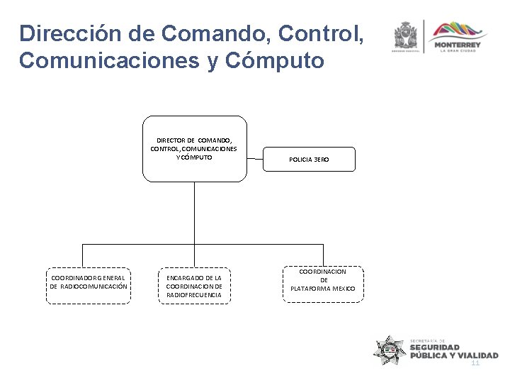 Dirección de Comando, Control, Comunicaciones y Cómputo DIRECTOR DE COMANDO, CONTROL, COMUNICACIONES Y CÓMPUTO