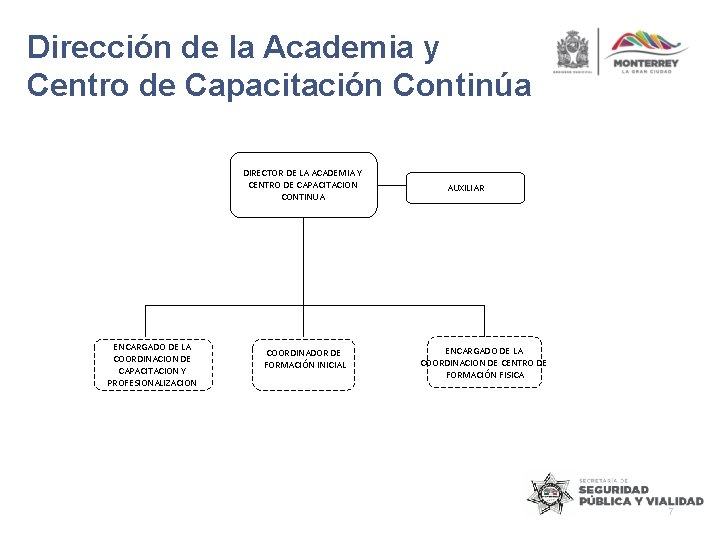 Dirección de la Academia y Centro de Capacitación Continúa DIRECTOR DE LA ACADEMIA Y