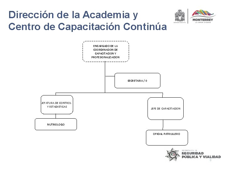 Dirección de la Academia y Centro de Capacitación Continúa ENCARGADO DE LA COORDINACION DE