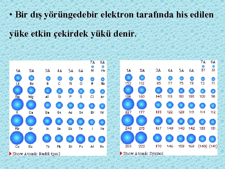  • Bir dış yörüngedebir elektron tarafında his edilen yüke etkin çekirdek yükü denir.