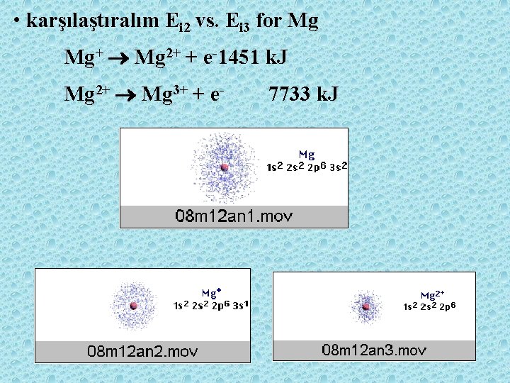  • karşılaştıralım Ei 2 vs. Ei 3 for Mg Mg+ Mg 2+ +