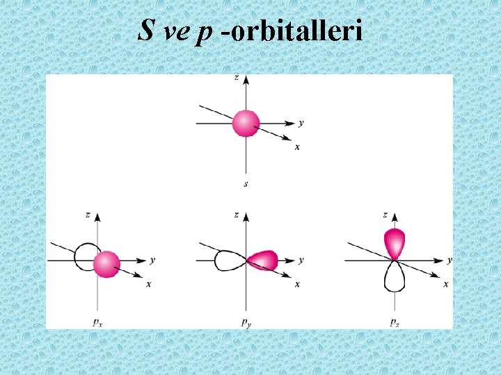 S ve p -orbitalleri 