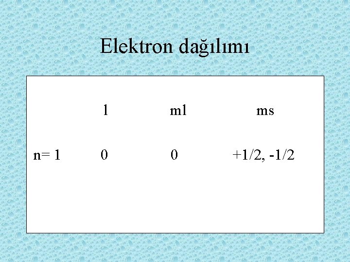 Elektron dağılımı n= 1 l ml ms 0 0 +1/2, -1/2 