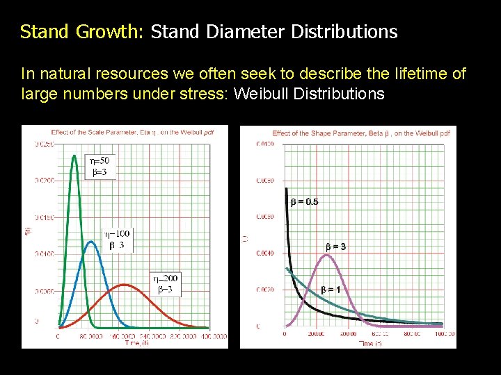 Stand Growth: Stand Diameter Distributions In natural resources we often seek to describe the