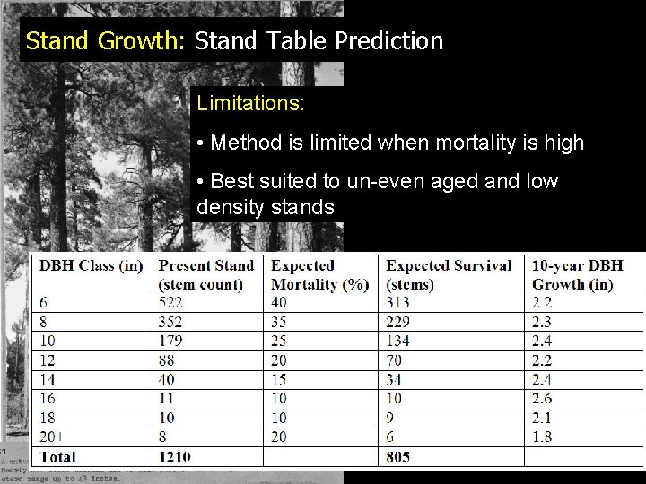 Stand Growth: Stand Table Prediction Limitations: • Method is limited when mortality is high