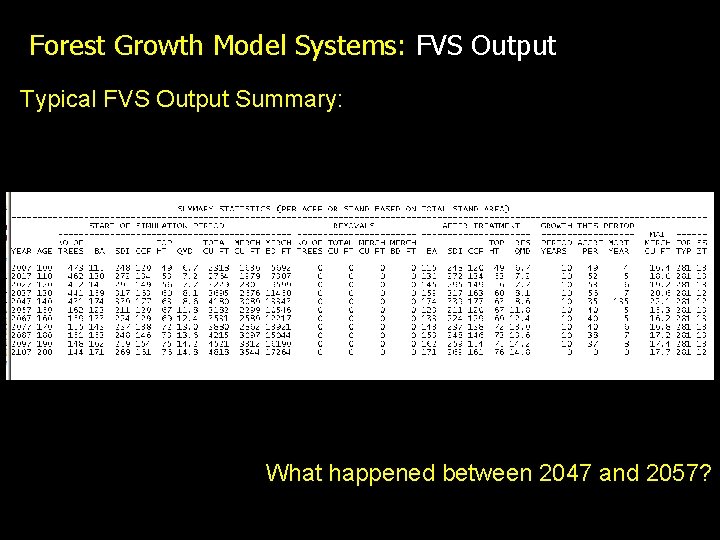 Forest Growth Model Systems: FVS Output Typical FVS Output Summary: What happened between 2047